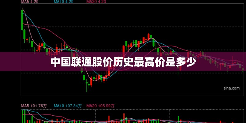 中国联通股价历史最高价是多少