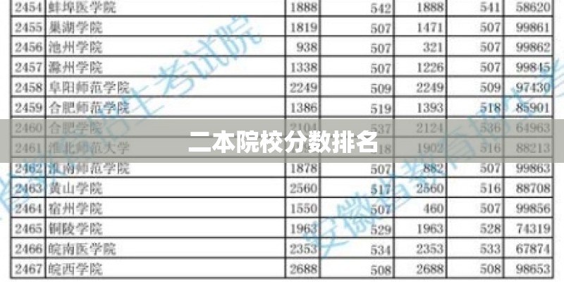 二本院校分数排名