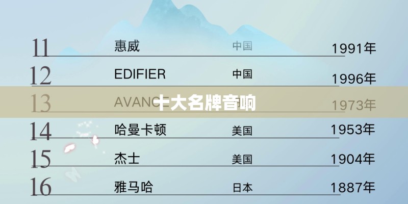 十大名牌音响