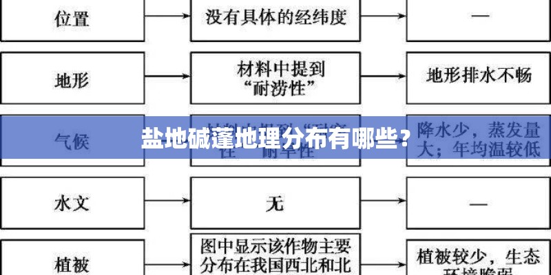 盐地碱蓬地理分布有哪些? 盐地碱蓬地理分布有哪些?